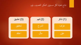‫بلوم‬ ‫يف‬‫ن‬‫تص‬‫لل‬ ‫تفكري‬‫ل‬‫ا‬ ‫توى‬‫س‬‫م‬ ‫للك‬ ‫ية‬‫فعل‬ ‫مناذج‬
(3)‫تطبيق‬
‫تحقيق‬
‫اعتقد‬
(2)‫فهم‬
‫اشرح‬
‫ل‬ّ‫ث‬‫م‬
(1)‫تذكر‬
‫ف‬ّ‫عر‬
‫ّن‬‫ي‬‫ع‬
 