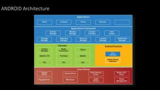 ANDROID Architecture
 