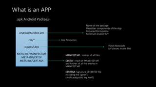 What is an APP
AndroidManifest.xml
res/*
classes/.dex
META-INF/MANIFEST.MF
META-INF/CRT.SF
META-INF/CERT.RSA
.apk Android Package
Name of the package
Describes components of the App
Required Permissions
Minimum level of API
App Resources
Dalvik Bytecode
(all classes in one file)
MANIFEST.MF : Hashes of all files.
CERT.SF : Hash of MANEFEST.MF
and hashes of all the entries in
MANIFEST.MF
CERT.RSA: Signature of CERT.SF file
including the signer’s
certificate(public key itself)
 