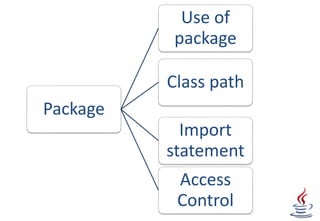 Package In Java | PPT