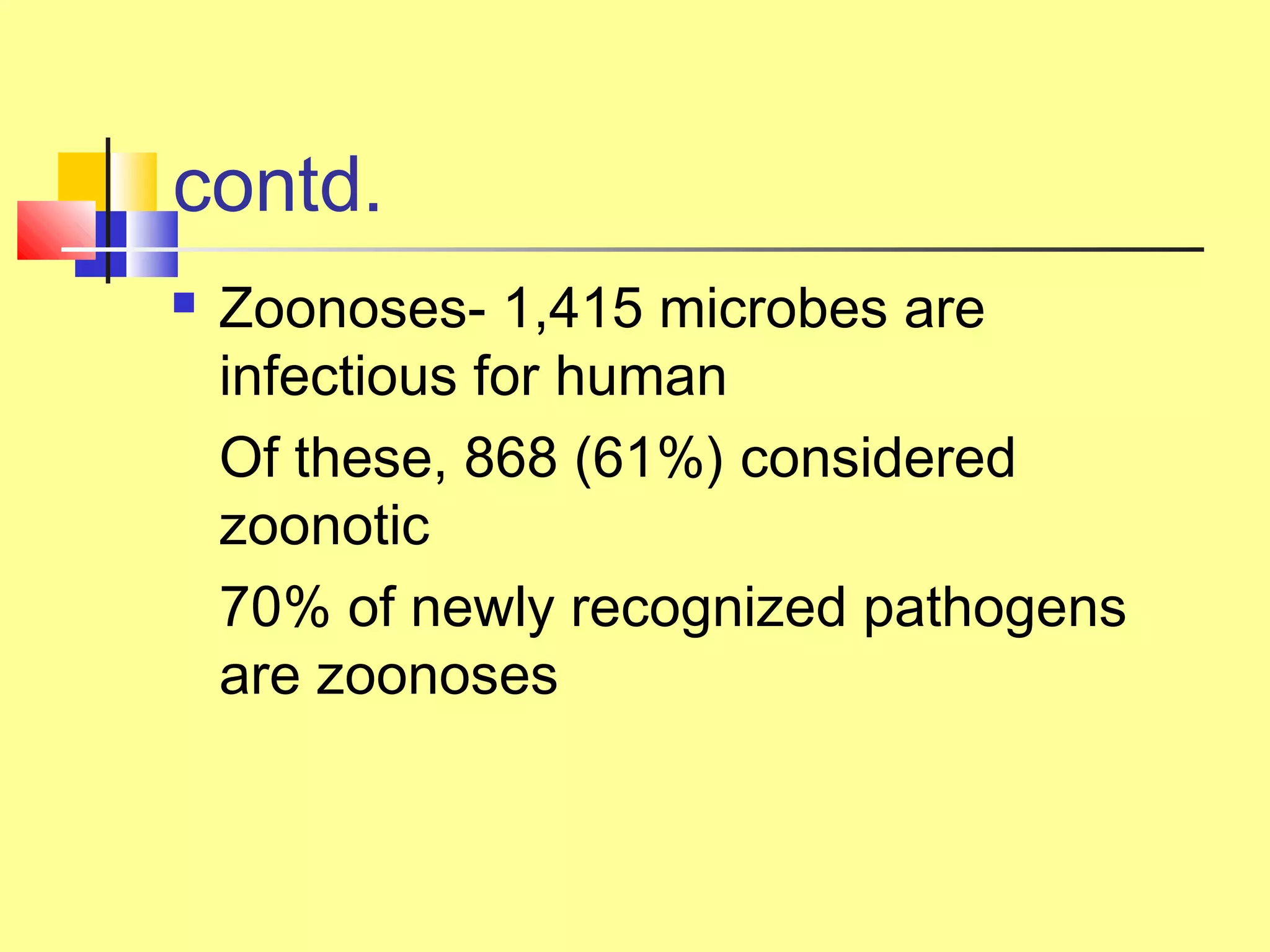 contd.
 Zoonoses- 1,415 microbes are
infectious for human
Of these, 868 (61%) considered
zoonotic
70% of newly recognized pathogens
are zoonoses
 