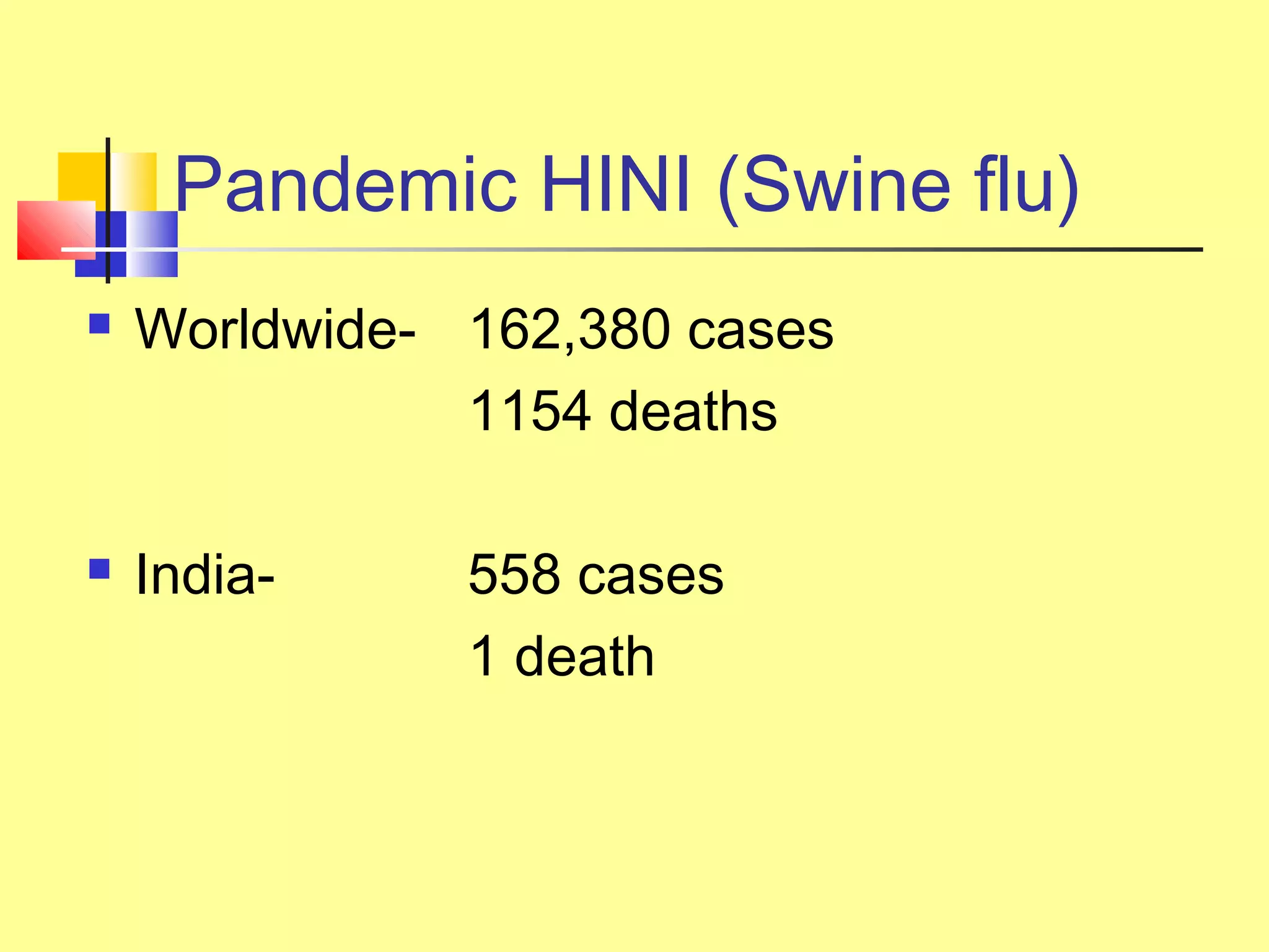Pandemic HINI (Swine flu)
 Worldwide- 162,380 cases
1154 deaths
 India- 558 cases
1 death
 