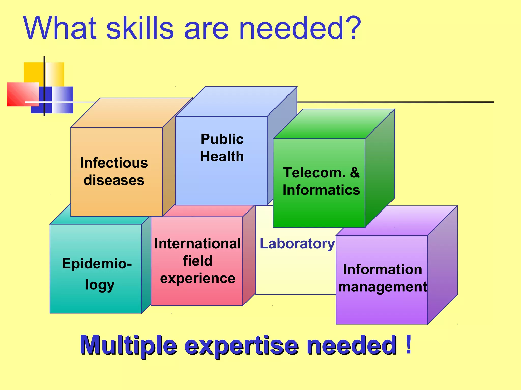 What skills are needed?
Multiple expertise neededMultiple expertise needed !
Infectious
diseases
Epidemio-
logy
Public
Health
International
field
experience
Information
management
Laboratory
Telecom. &
Informatics
 