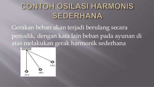 Ayunan sistem perdagangan ppt