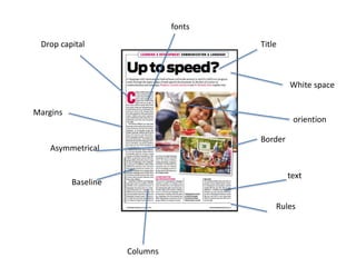 Drop capital
Border
Title
Margins
Rules
Baseline
White space
text
Columns
fonts
oriention
Asymmetrical
 