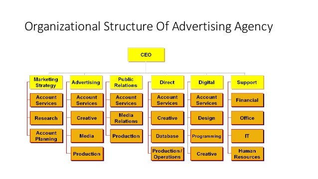 Advertising Agency Hierarchy Chart