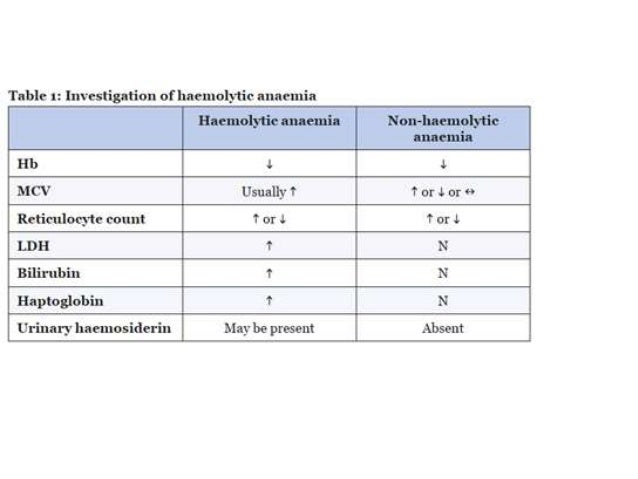Hemolytic anemia Цус задралын цус багадалт Олдмол