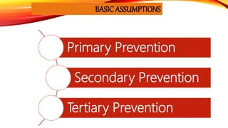 Primary Prevention
Secondary Prevention
Tertiary Prevention
BASICASSUMPTIONS
 