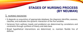 STAGES OF NURSING PROCESS
(BY NEUMAN)
2. NURSING GOALS
• These must be negotiated with the patient, and take account of pa...