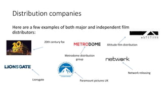 Distribution companies
Here are a few examples of both major and independent film
distributors:
20th century fox
Altitude film distribution
Lionsgate Paramount pictures UK
Metrodome distribution
group
Network releasing