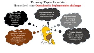 System Operational Tags Tag Management Systems | PDF