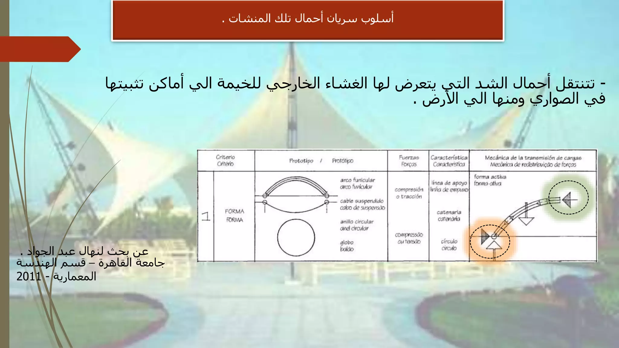 ‫المنشات‬ ‫تلك‬ ‫أحمال‬ ‫سريان‬ ‫أسلوب‬.
‫الجواد‬ ‫عبد‬ ‫لنهال‬ ‫بحث‬ ‫عن‬.
‫القاهرة‬ ‫جامعة‬–‫الهندسة‬ ‫قسم‬
‫المعمارية‬-2011
-‫تثبيتها‬ ‫أماكن‬ ‫الي‬ ‫للخيمة‬ ‫الخارجي‬ ‫الغشاء‬ ‫لها‬ ‫يتعرض‬ ‫التي‬ ‫الشد‬ ‫أحمال‬ ‫تتنتقل‬
‫األرض‬ ‫الي‬ ‫ومنها‬ ‫الصواري‬ ‫في‬.
 