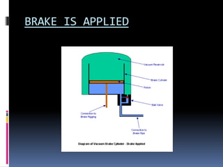 Vacuum Less Brake System vacuum braking system | PPTX