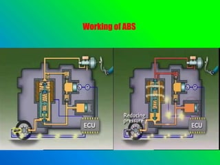 ANTI LOCK BRAKING SYSTEM | PPTX