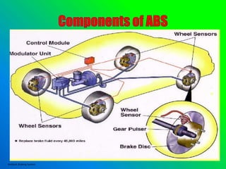 ANTI LOCK BRAKING SYSTEM | PPTX