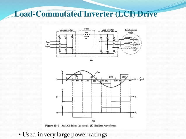 synchronous motor drives