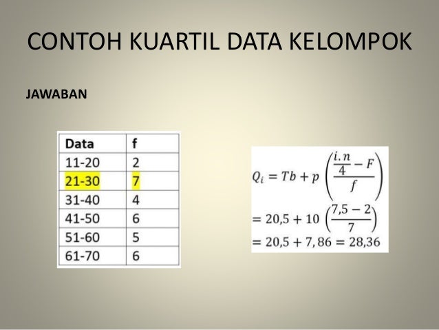Tugas statistik