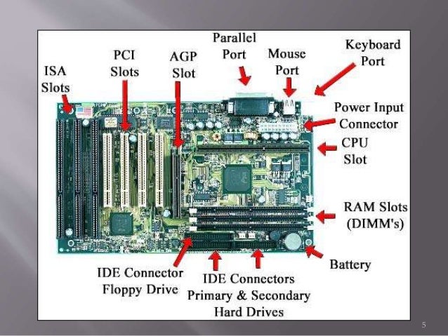 THE COMPUTER MOTHERBOARD AND ITS COMPONENTS