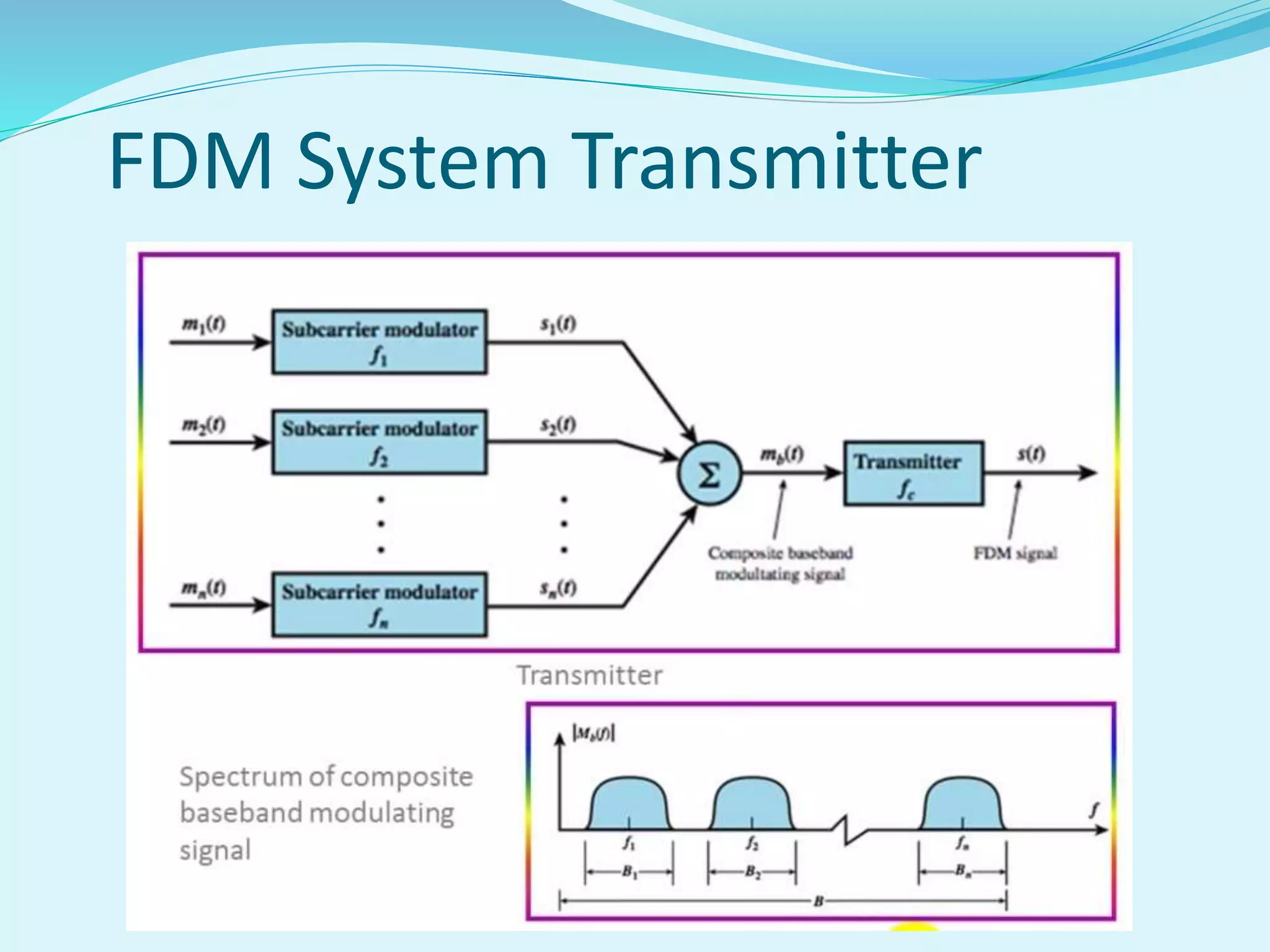 FDM System Transmitter
 