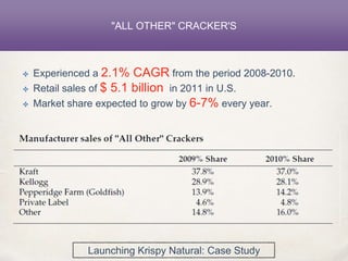 "ALL OTHER" CRACKER'S
✤ Experienced a 2.1% CAGR from the period 2008-2010.
✤ Retail sales of $ 5.1 billion in 2011 in U.S.
✤ Market share expected to grow by 6-7% every year.
Launching Krispy Natural: Case Study
 