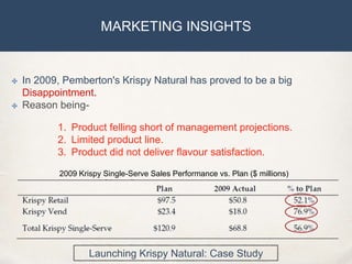 MARKETING INSIGHTS
✤ In 2009, Pemberton's Krispy Natural has proved to be a big
Disappointment.
✤ Reason being-
1. Product felling short of management projections.
2. Limited product line.
3. Product did not deliver flavour satisfaction.
2009 Krispy Single-Serve Sales Performance vs. Plan ($ millions)
Launching Krispy Natural: Case Study
 