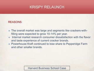 KRISPY RELAUNCH
✤ The overall market was large and segments like crackers-with-
filling were expected to grow 10-14% per year.
✤ Internal market research consumer dissatisfaction with the flavor
and taste experience of current cracker brands.
✤ Powerhouse Kraft continued to lose share to Pepperidge Farm
and other smaller brands.
REASONS:
Harvard Business School Case
 