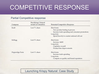 Launching Krispy Natural: Case Study
COMPETITIVE RESPONSE
Partial Competitive response
 