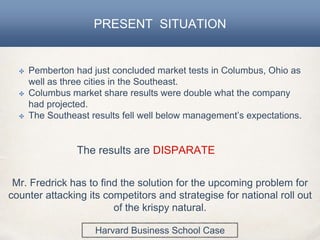 ✤ Pemberton had just concluded market tests in Columbus, Ohio as
well as three cities in the Southeast.
✤ Columbus market share results were double what the company
had projected.
✤ The Southeast results fell well below management’s expectations.
PRESENT SITUATION
The results are DISPARATE
Mr. Fredrick has to find the solution for the upcoming problem for
counter attacking its competitors and strategise for national roll out
of the krispy natural.
Harvard Business School Case
 