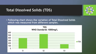Total Dissolved Solids Chart.pdf Final Year Thesis Presentation EXPERIMENTAL EVALUATION OF “WATER ...