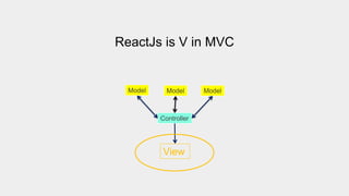 reactJS | PPT