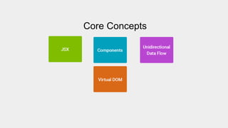 Core Concepts
 