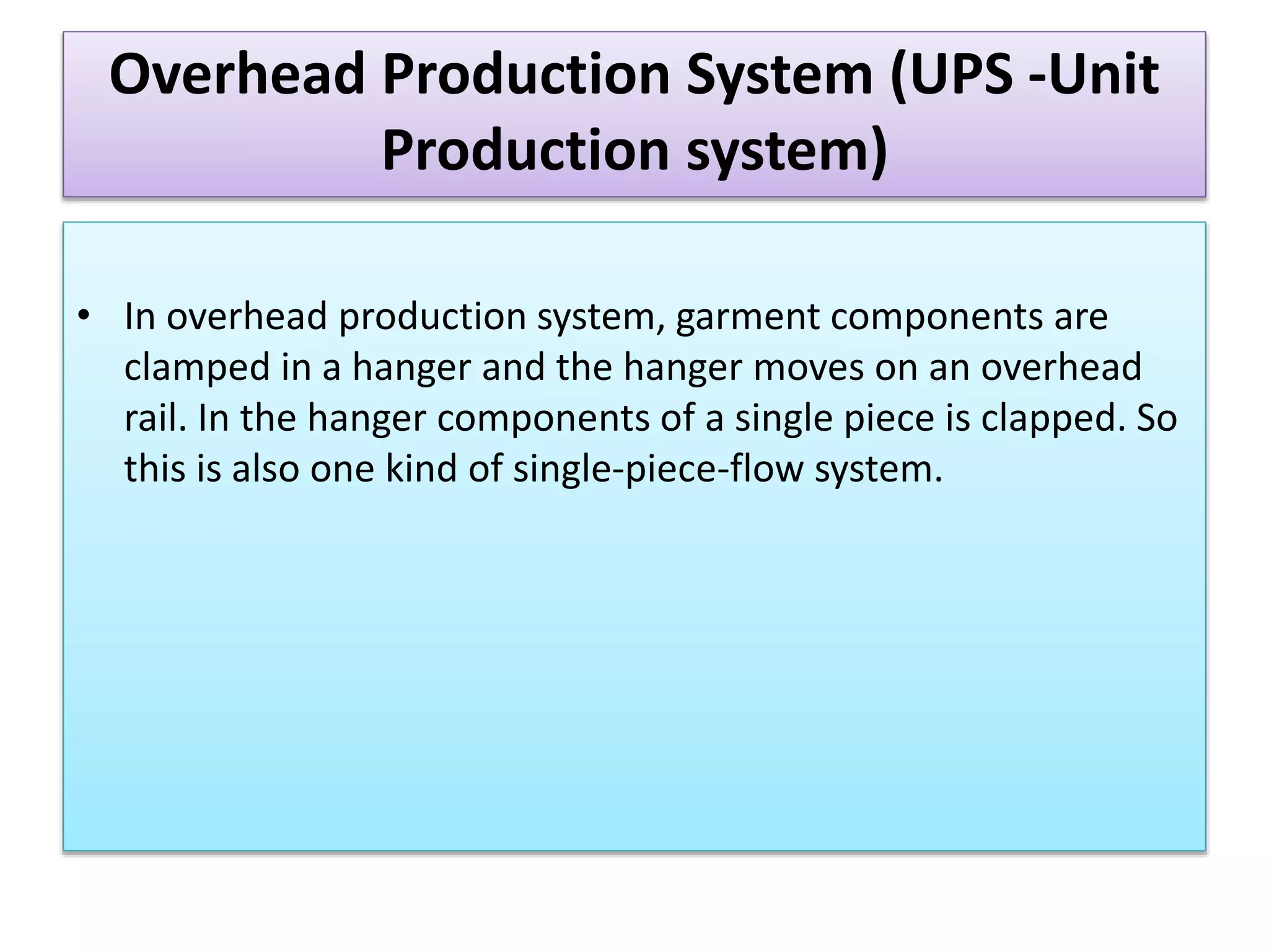 garment production system | PPTX