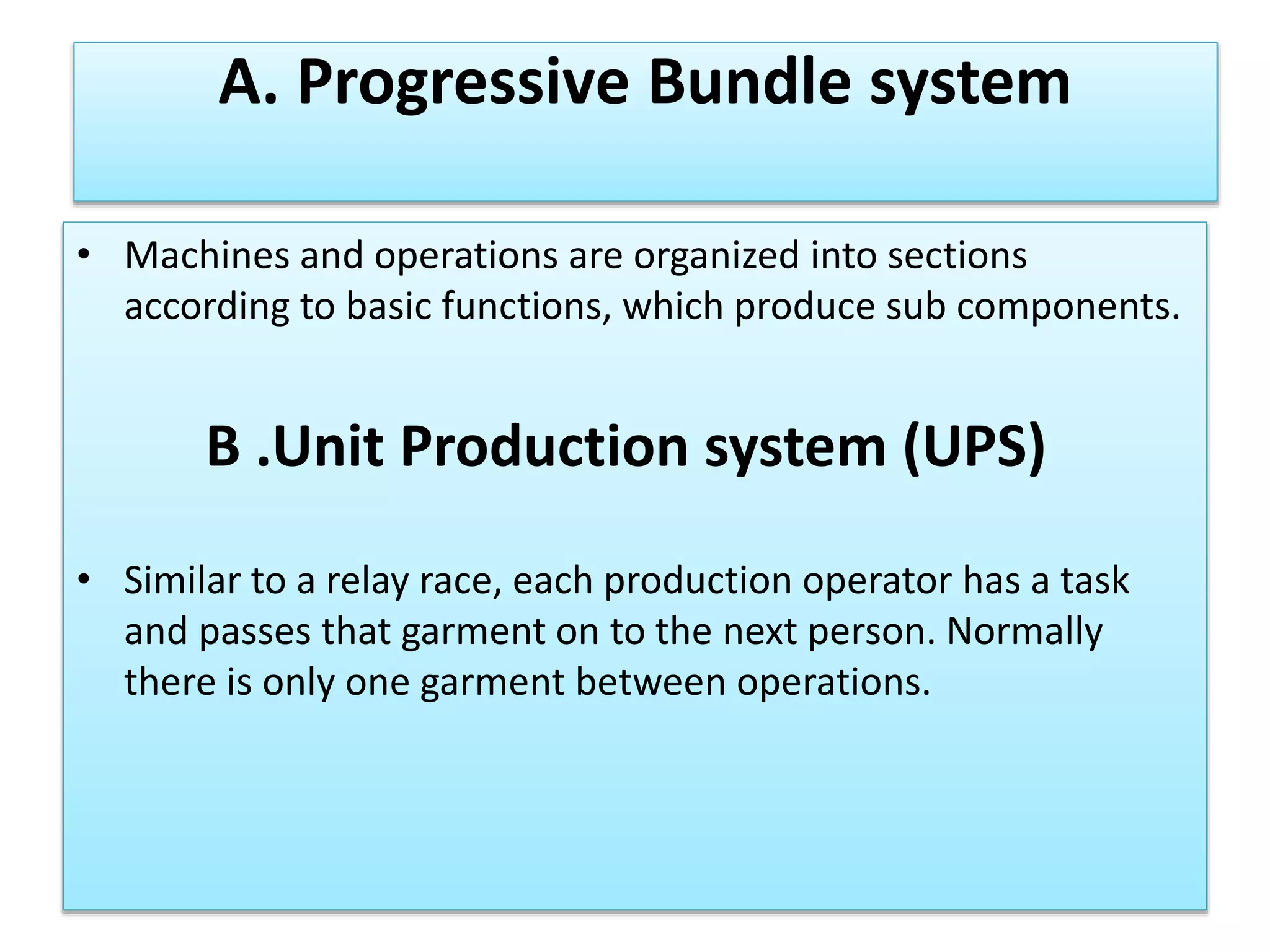 garment production system | PPTX
