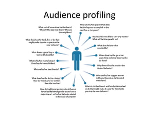 Audience profiling
 