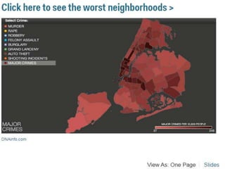 The Most Dangerous Neighborhoods In New York