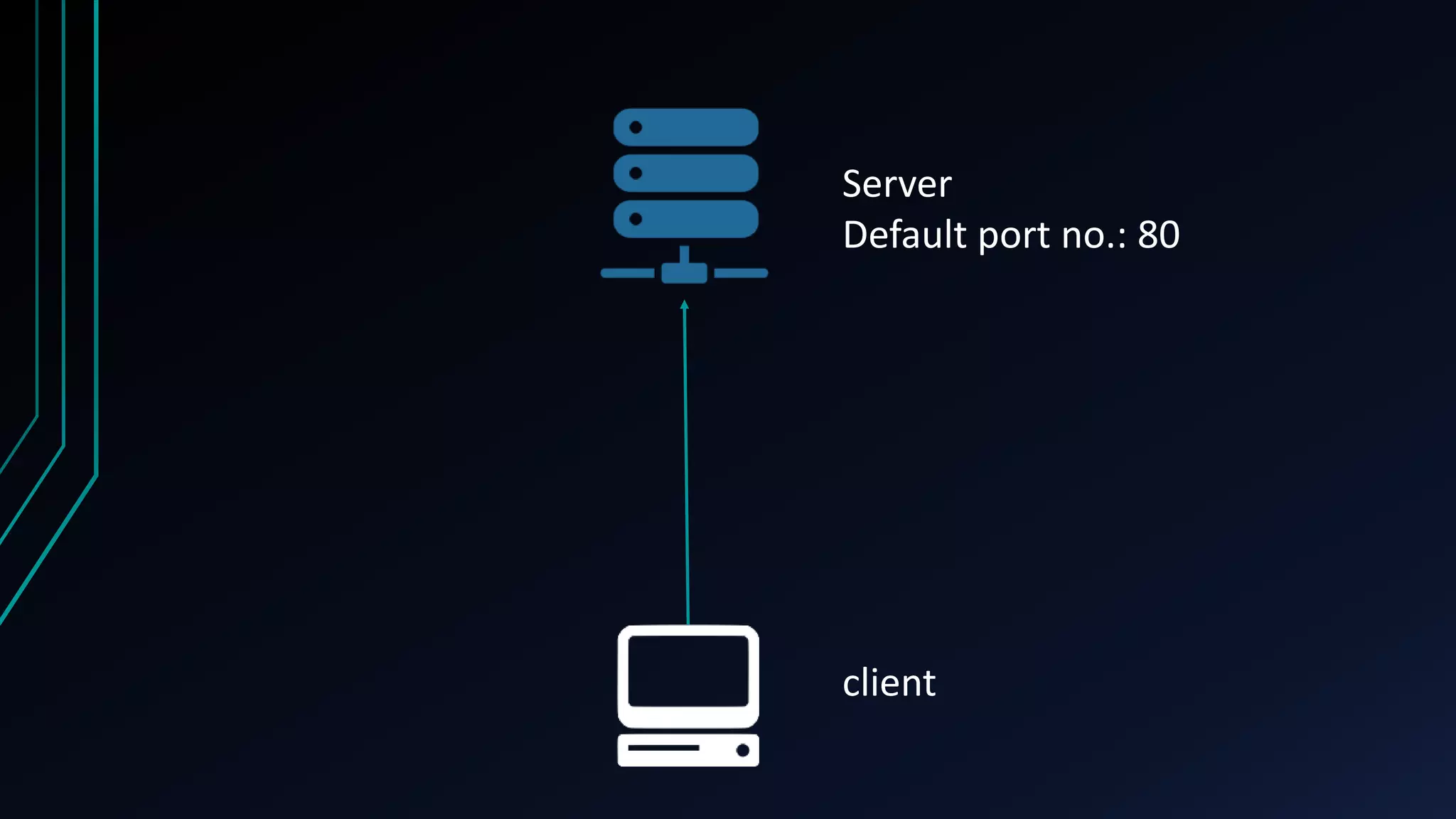 Server Default port no.: 80 client 