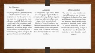 Key Characters
The antagonist is a girl named Annie;
she is the 'popular girl'; she has a
reputation for being the lead singer in
a band and is known to be a good
singer; she is egotistical, only
thinking of herself, intelligent but
flaunts it in a narcissistic manor; she
comes from a wealthy background
which leads to her rude personality,
she is disrespectful to the other band
members.
The protagonist is a girl named Beth;
she loves music which is her
inspiration to play the guitar so she
can make her own music; she starts
off as the 'new kid'; she hasn't made
any friends in her previous school
which is what leads to her awkward
personality around the people in her
new school but besides that she is a
kind and caring person who puts the
people she cares about before her
AntagonistProtagonist
The other two band members are
named Johnathan and Morgan;
Johnathan is the bassist of the band
and Morgan is the drummer; both
and Annie are friends which caused
the start of the band, John is similar
to Annie in personality but more
lenient and understanding, Morgan is
the silent type and doesn't speak
much but he cares about the band's
success.
Other Characters
 