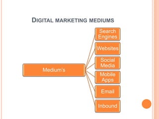 DIGITAL MARKETING MEDIUMS
Medium’s
Search
Engines
Websites
Social
Media
Mobile
Apps
Email
Inbound
 