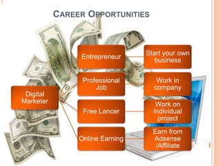 CAREER OPPORTUNITIES
Digital
Marketer
Entrepreneur
Start your own
business
Professional
Job
Work in
company
Free Lancer
Work on
Individual
project
Online Earning
Earn from
Adsense
/Affiliate
 