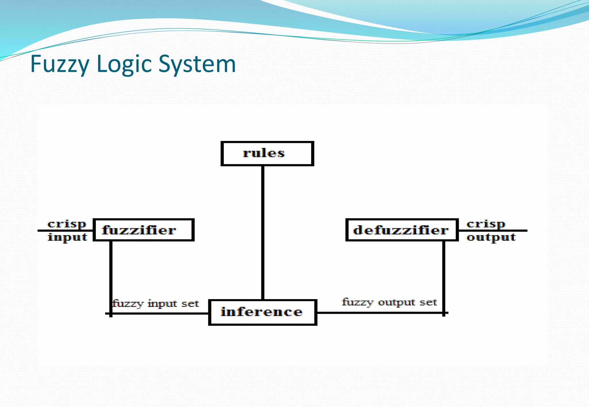 Fuzzy Logic System
 
