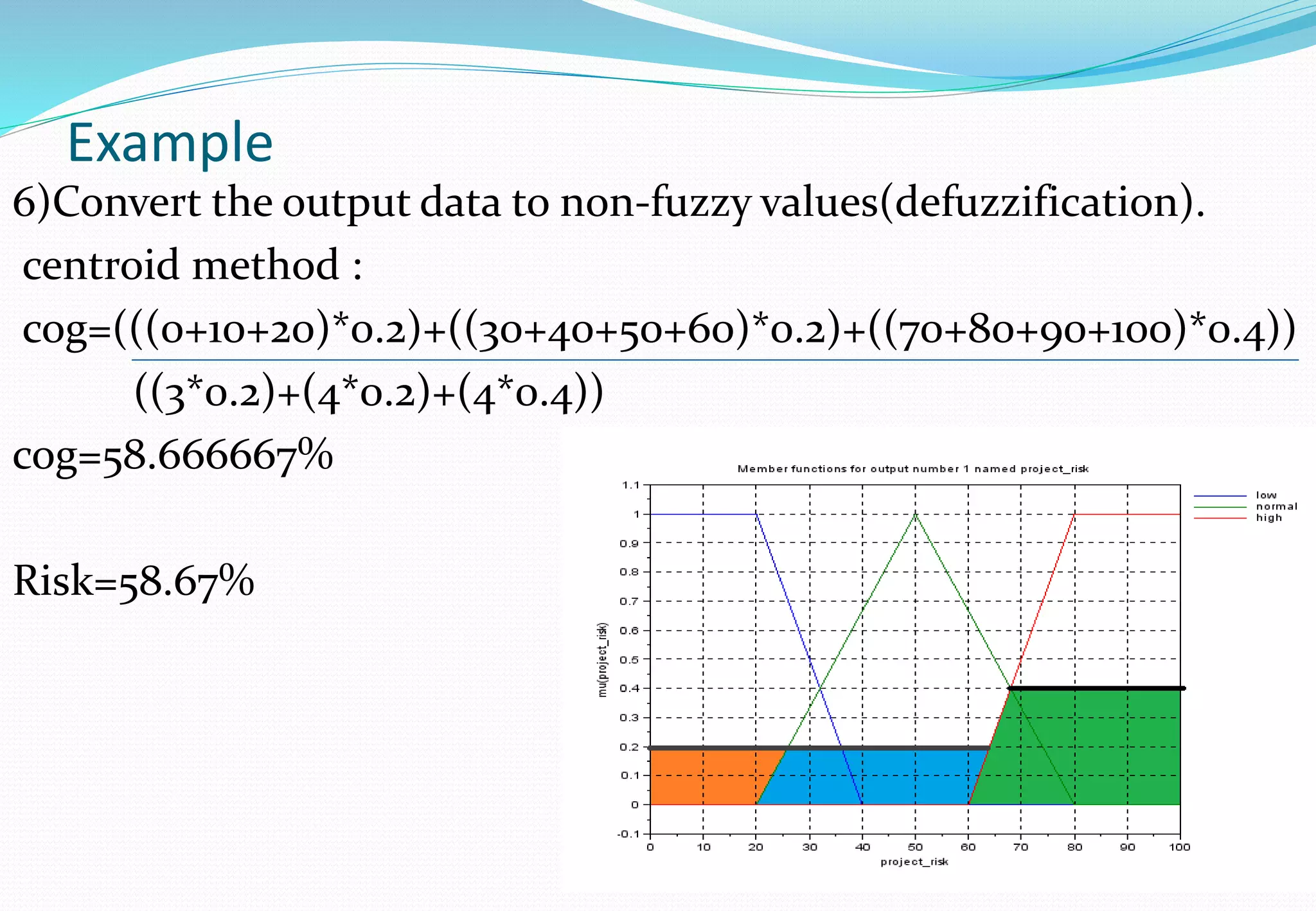 Example
6)Convert the output data to non-fuzzy values(defuzzification).
centroid method :
cog=(((0+10+20)*0.2)+((30+40+50+60)*0.2)+((70+80+90+100)*0.4))
((3*0.2)+(4*0.2)+(4*0.4))
cog=58.666667%
Risk=58.67%
 