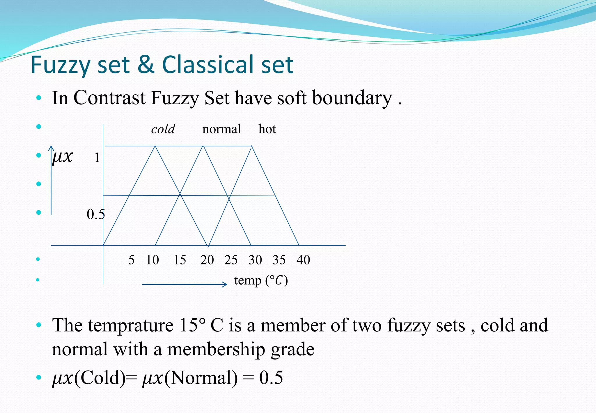Fuzzy set & Classical set
• In Contrast Fuzzy Set have soft boundary .
• cold normal hot
• 𝜇𝑥 1
•
• 0.5
• 5 10 15 20 25 30 35 40
• temp (°𝐶)
• The temprature 15° C is a member of two fuzzy sets , cold and
normal with a membership grade
• 𝜇𝑥(Cold)= 𝜇𝑥(Normal) = 0.5
 