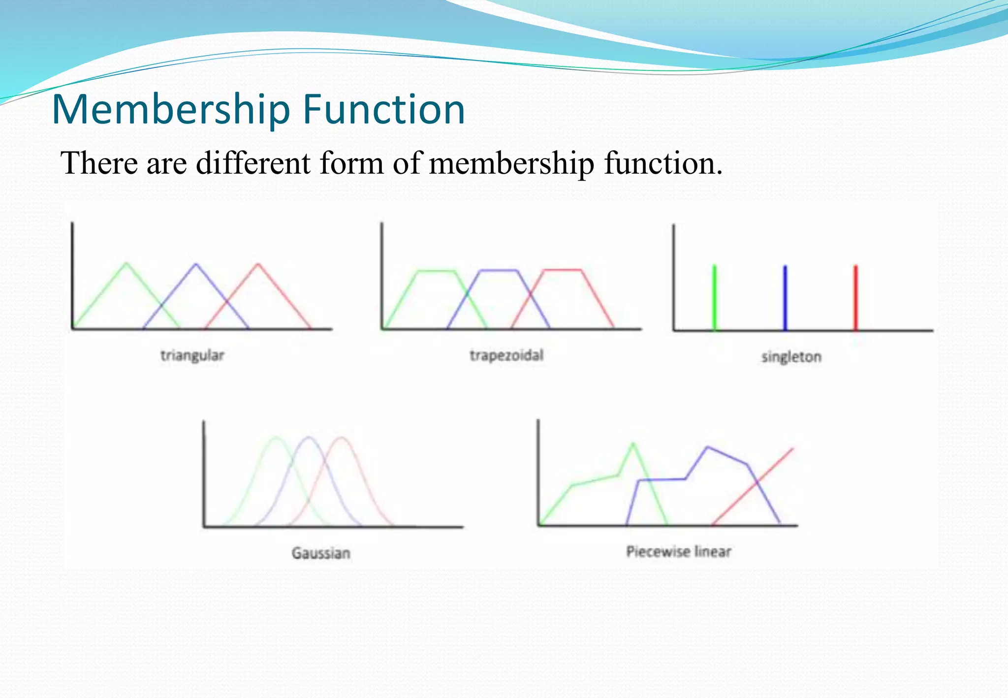 Membership Function
There are different form of membership function.
 