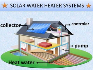 SOLAR HEATER FOR WATER | PPTX