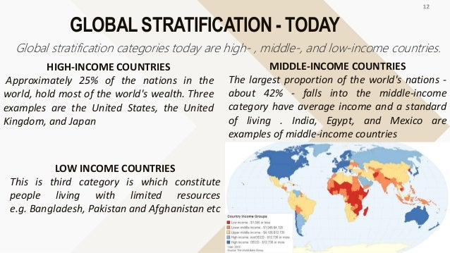 SOCIAL STRATIFICATION