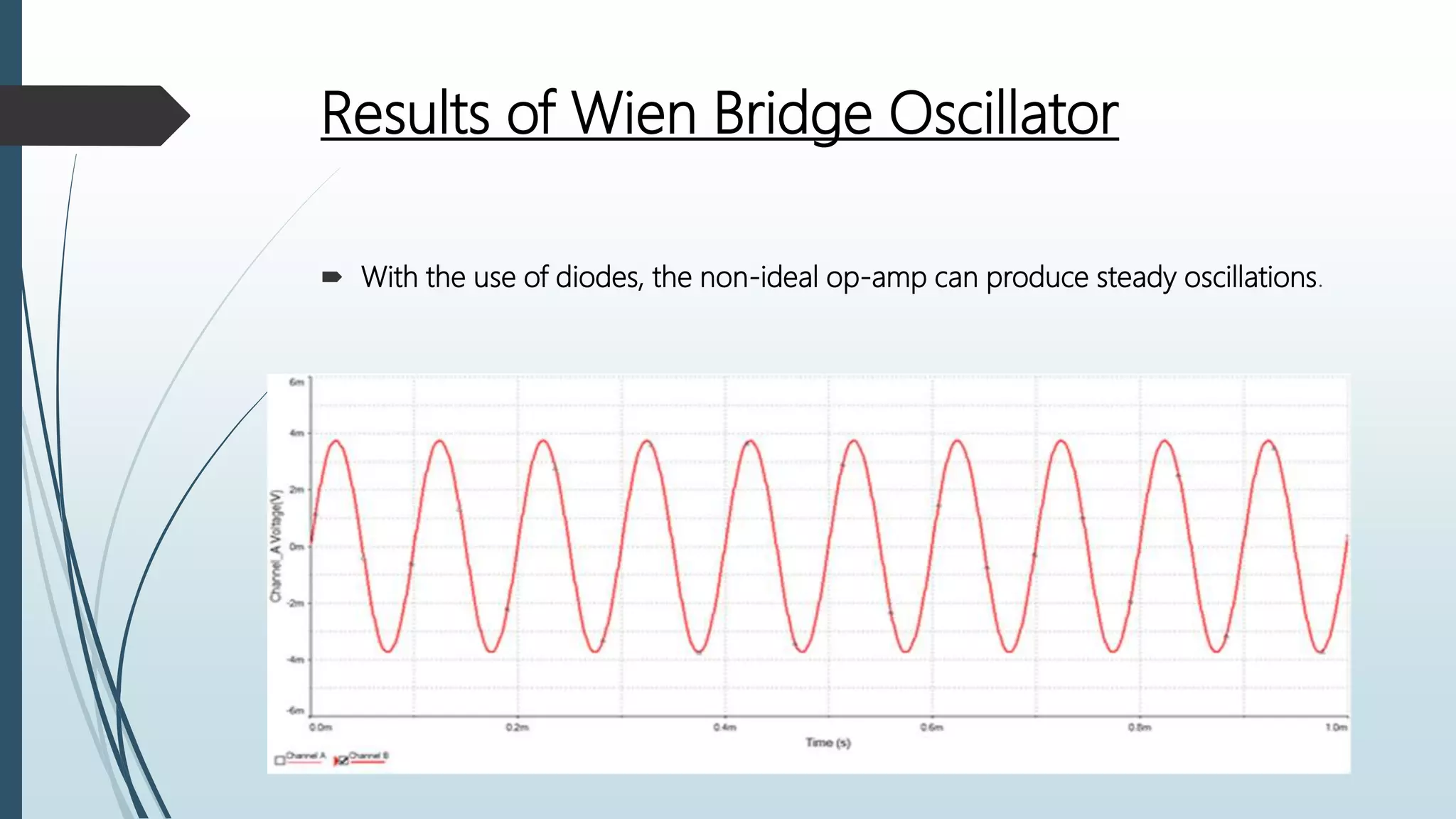 Results of Wien Bridge Oscillator
 With the use of diodes, the non-ideal op-amp can produce steady oscillations.
 