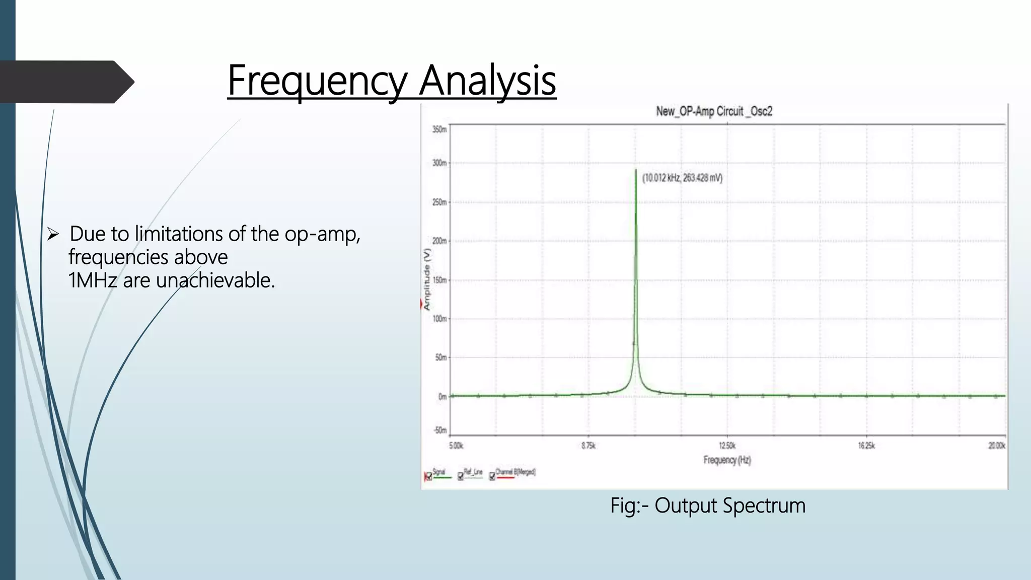 Frequency Analysis
 Due to limitations of the op-amp,
frequencies above
1MHz are unachievable.
Fig:- Output Spectrum
 