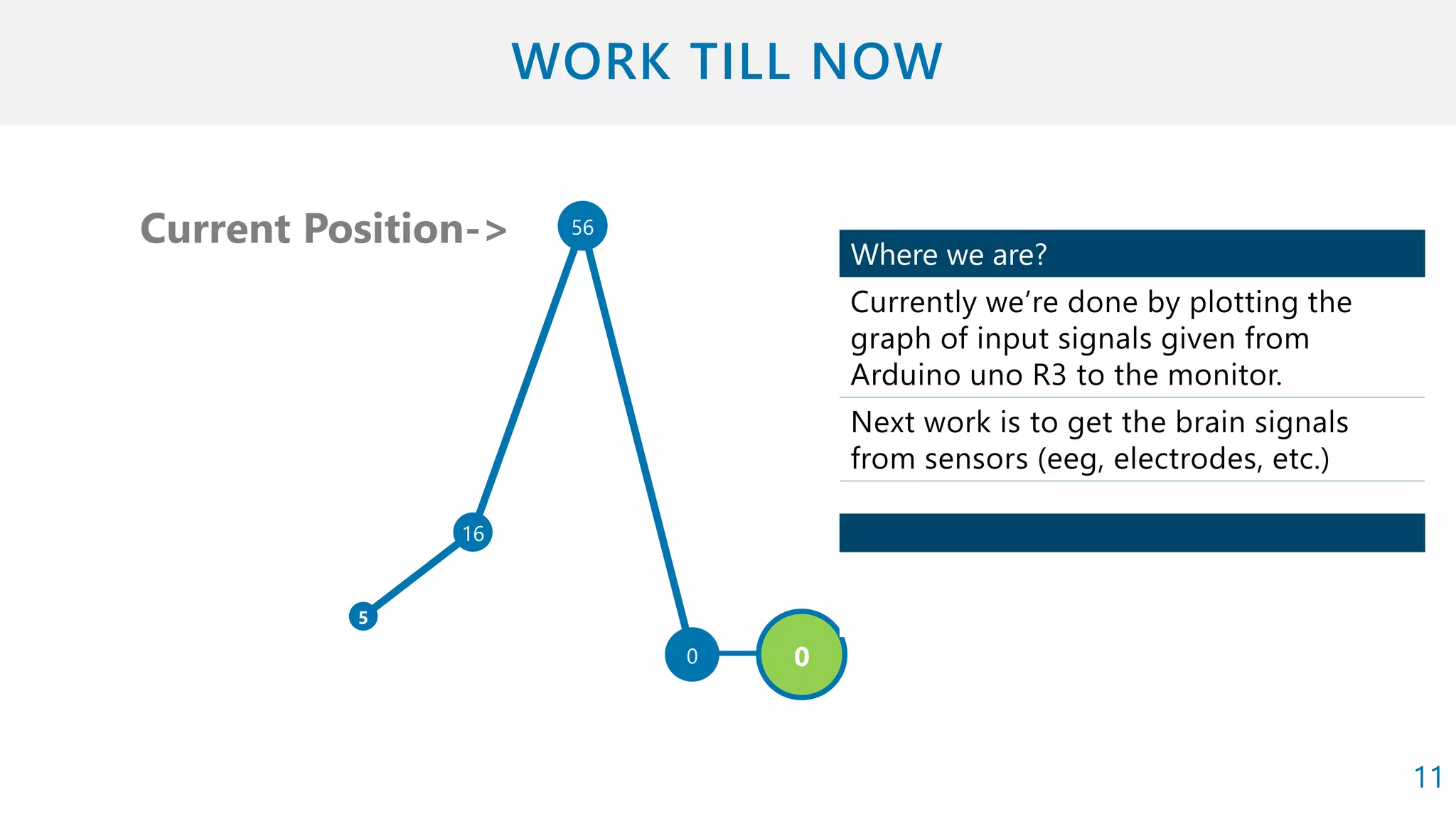 Current Position->
5
16
56
0 0
Where we are?
11
 