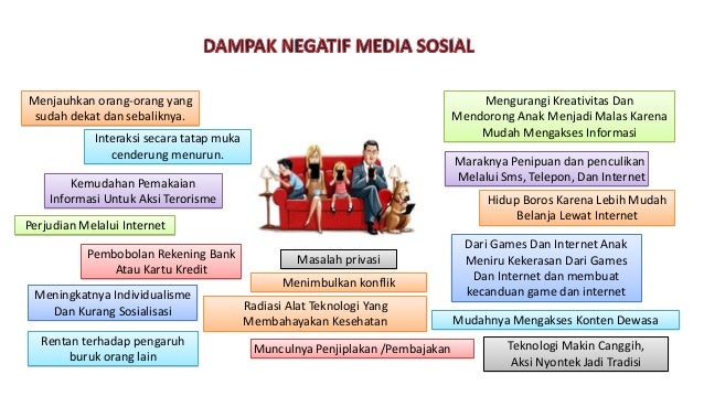 "PENGARUH PERKEMBANGAN MEDIA SOSIAL TERHADAP KOMUNIKASI ...