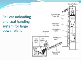 Rail car unloading
and coal handing
system for large
power plant
 